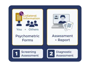 two-step assessment process